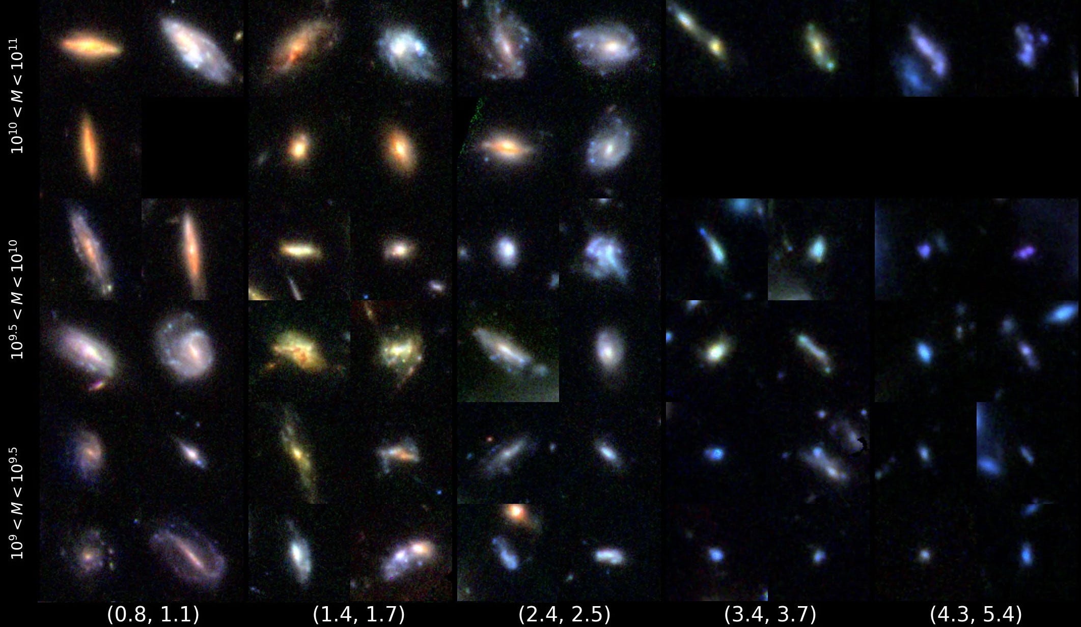 Dark energy and the myth of the disappearing Universe | by