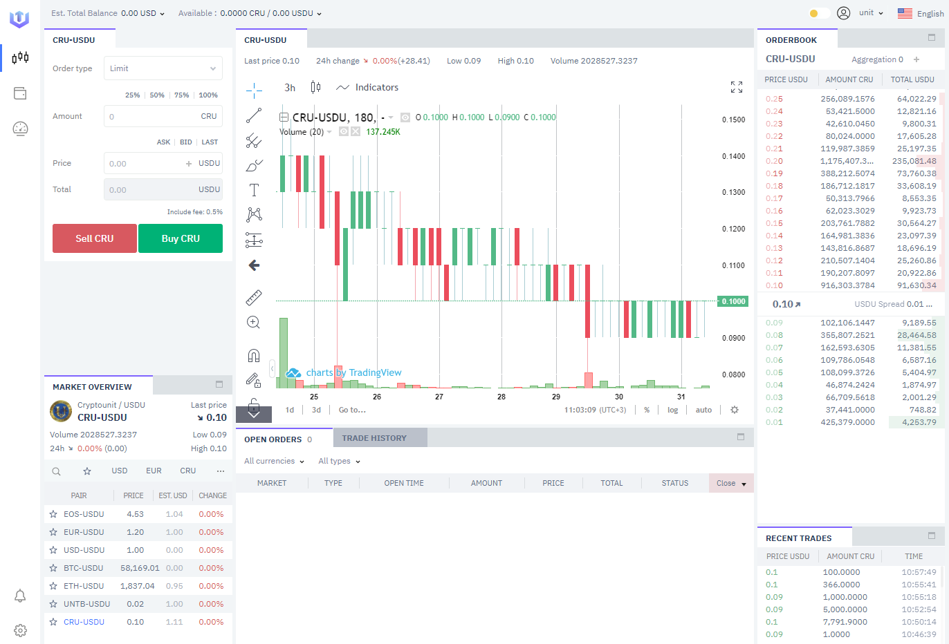 UnitEx – Buy and Sale of tokens | Medium