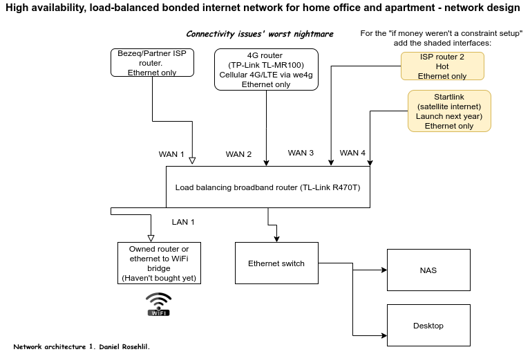 Network for Working from Home: Essential Tips for Seamless Connectivity