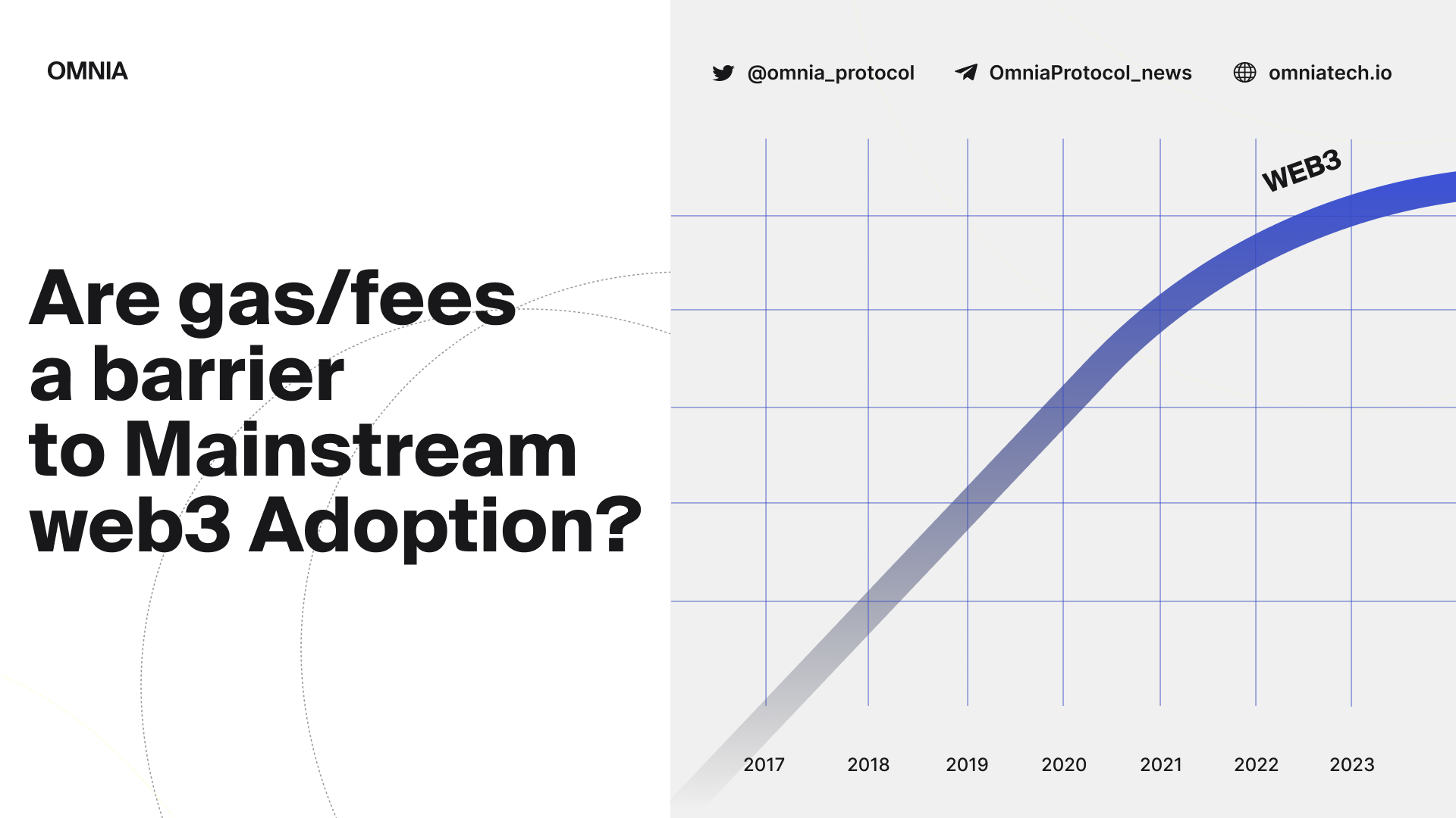 Are gas fees a Barrier to Mainstream Blockchain Adoption? | by J.P. Njui |  OMNIA Protocol | Medium
