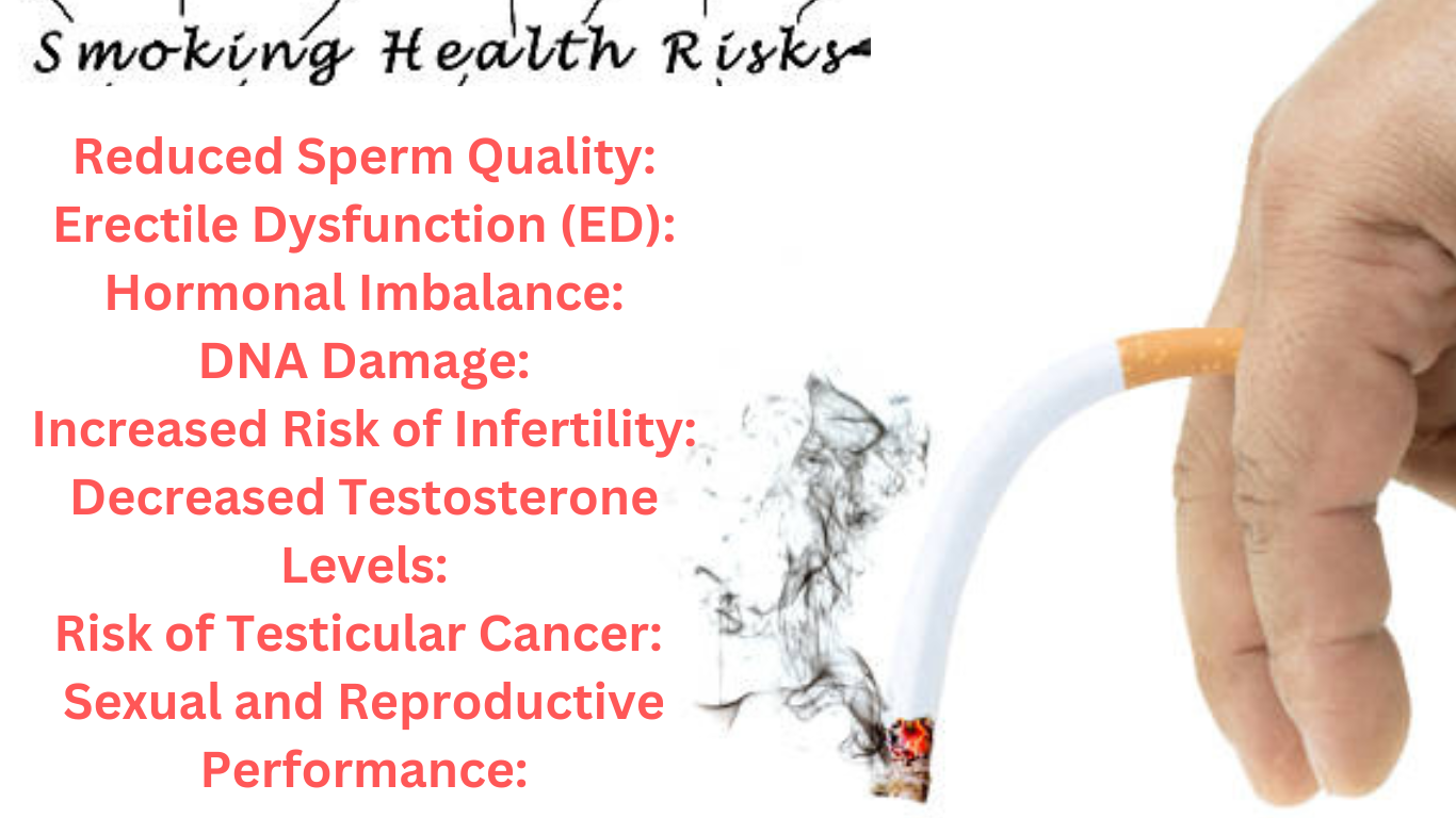 The Hidden Toll: How Smoking Undermines Male Reproductive Health | by Tasha  J. Collard
