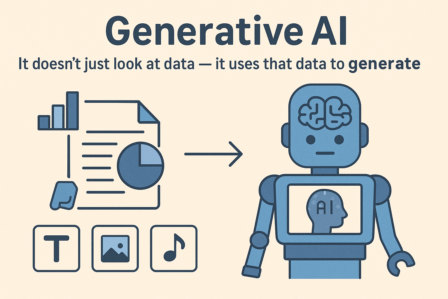 What Is Generative AI?. Generative AI is a type of artificial… | by Ramesh  Fadatare | AWS in Plain English
