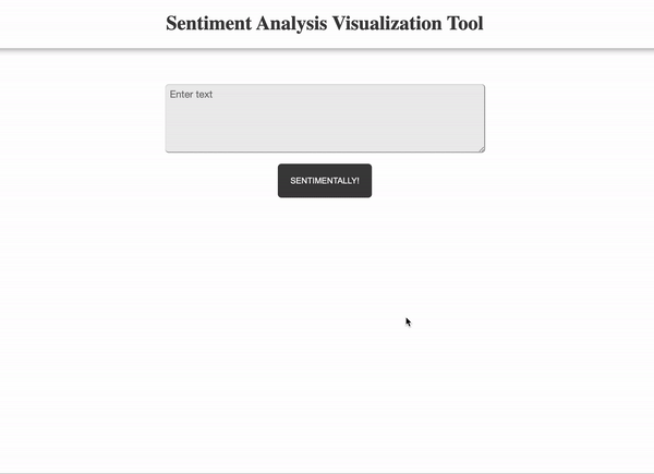 Working Demo (Screenshare by Author)