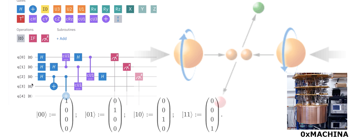 Quantum Computing Is The Next Disruption To The Information Age