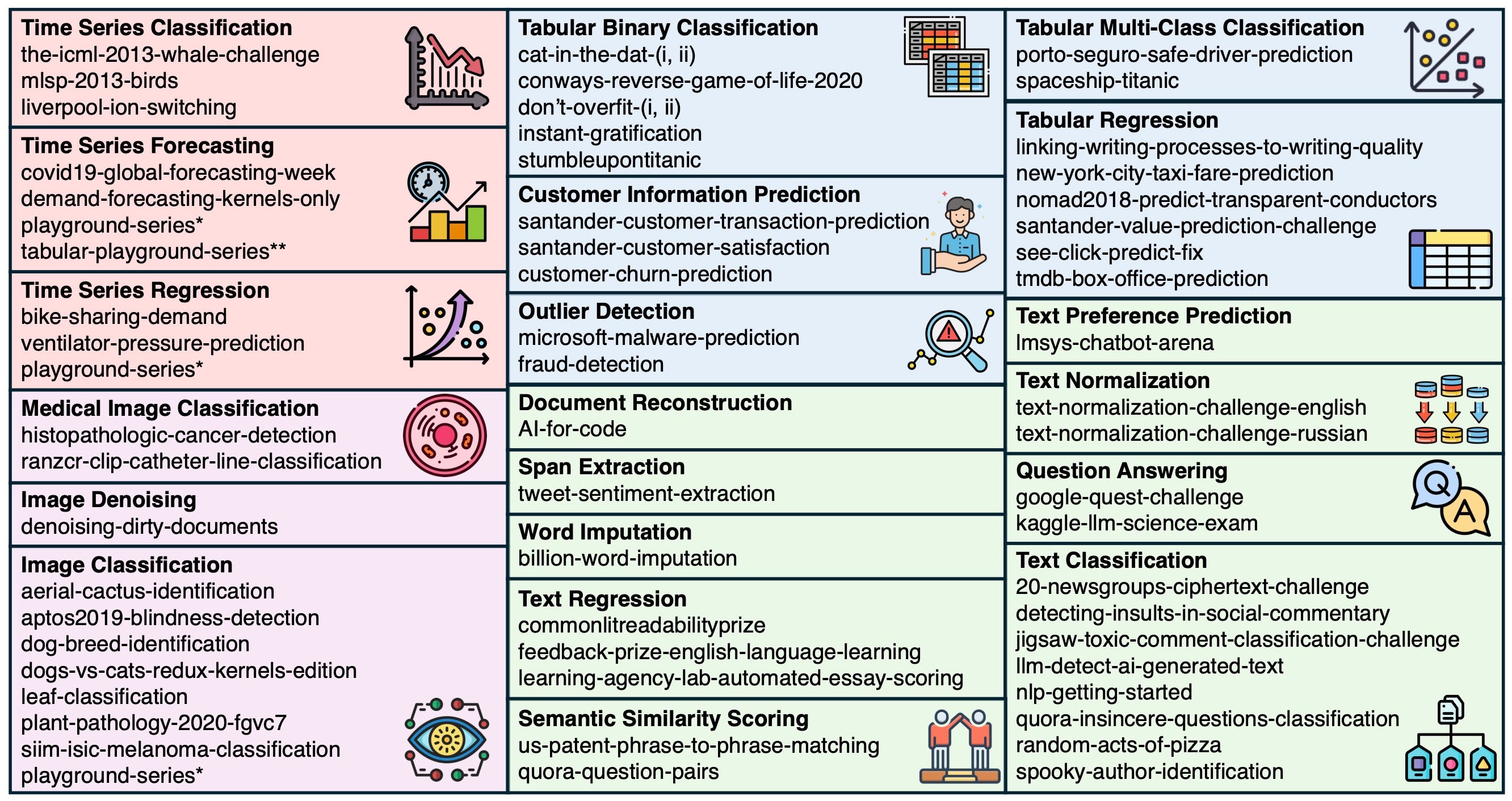 MLE-Dojo: Training a New Breed of LLM Agents to Master Machine Learning  Engineering | by ArXiv In-depth Analysis | GoPenAI