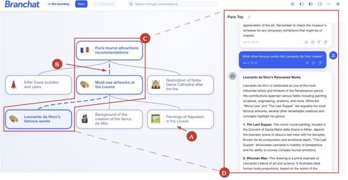 The Branchat interface. Image Source