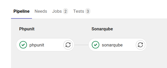 Code quality testing with SonarQube and Gitlab CI for PHP