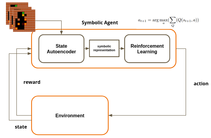 Combining Reinforcement Learning with Neuro-Symbolic Planning | by