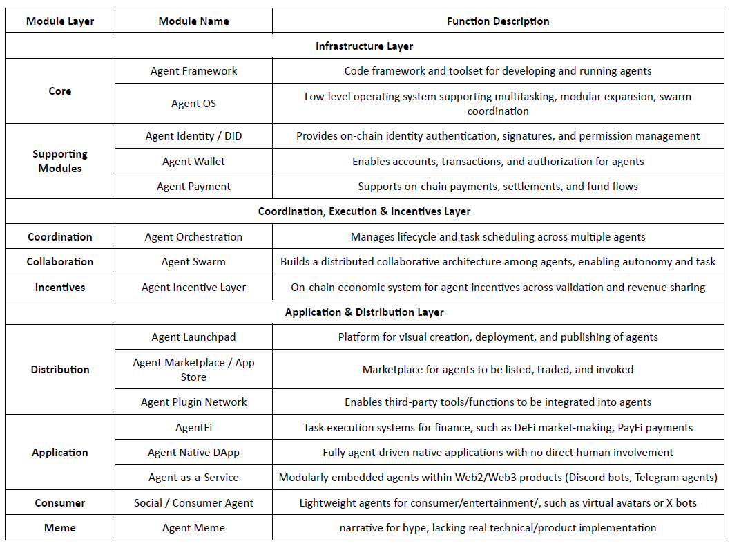 Theoriq Research Report: The Evolution of AgentFi in Liquidity Mining  Yields | by BroadNotes by 0xjacobzhao | Medium
