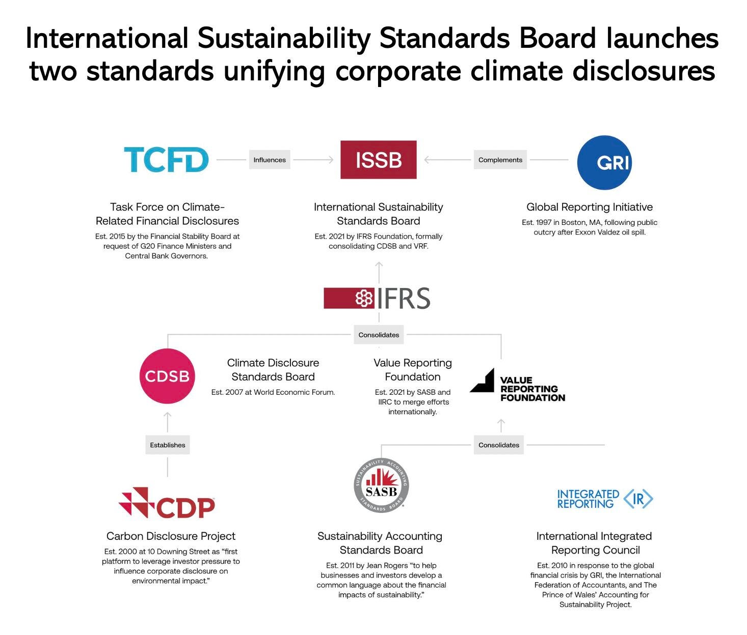 Exciting News for Corporates: International Sustainability