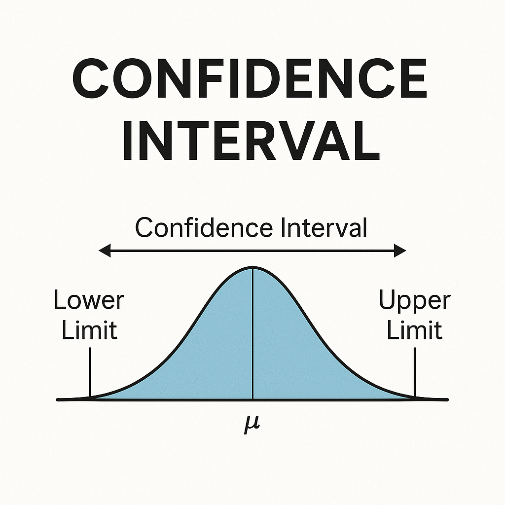否定の力　normal Confidence Intervals — Theory and Practice | by Vidit Negi | Medium