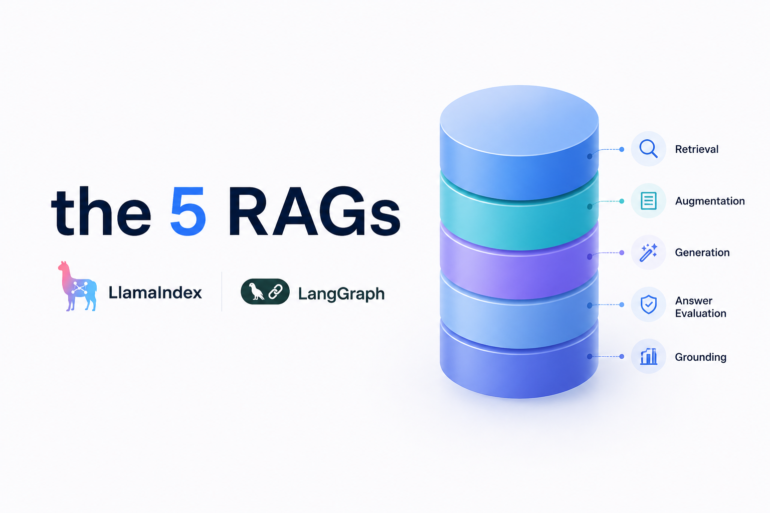The 5 RAG Architectures and Exactly When to Use Each One in