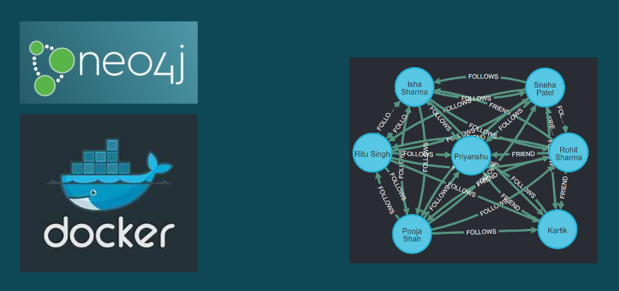 Building a Social Network with Neo4j and Docker | by