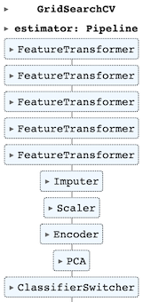 Crafting One Pipeline for Machine Learning Steps | Towards Data Science