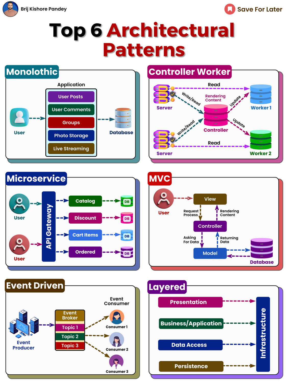 コンピュータ・IT Fundamentals of Software Architecture Fundamentals of Software Architecture: A Modern Engineering