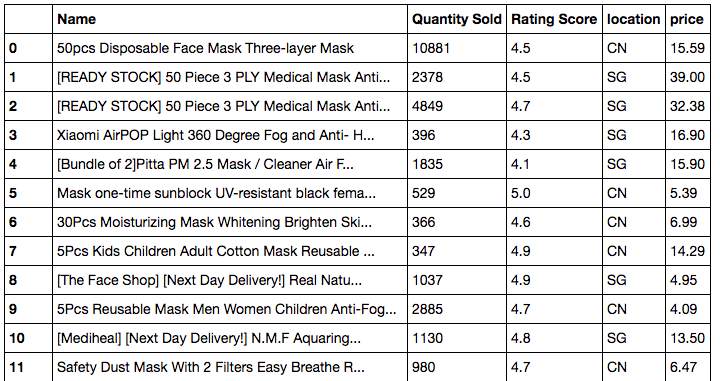 EZbuy face mask data output