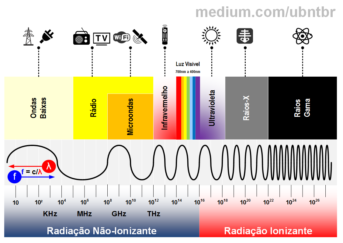 Exemplo De Energia Eletromagnetica