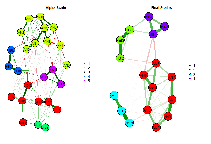 Estimating the number of dimensions with Exploratory Graph