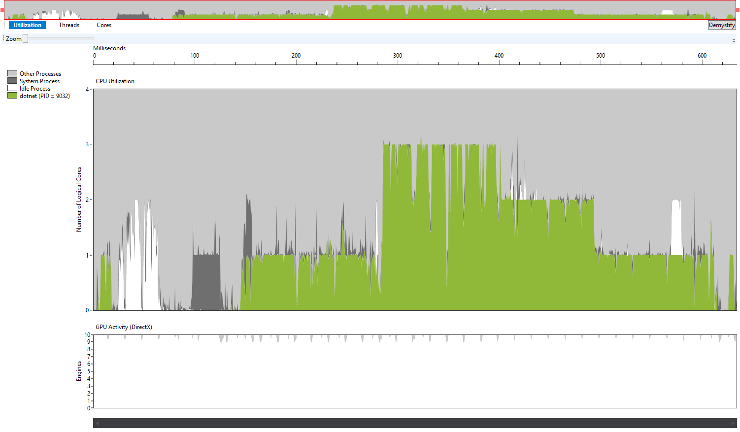 コンピュータ・IT Multithreading for Visual Effects How Simultaneous Multithreading Works Under the Hood