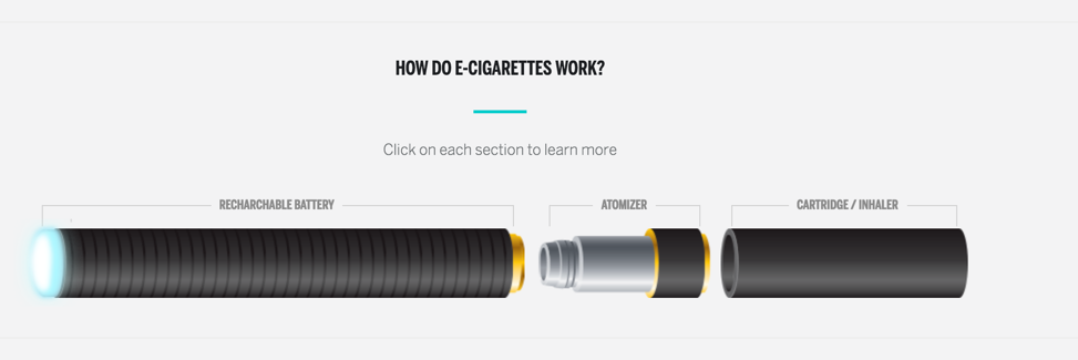Vaping: A Devil in a New Dress. By Christian Wallace | by Marquette  University Student Wellness Center