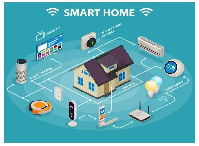 Internet of Things Smart Home: Transform Your Life Today