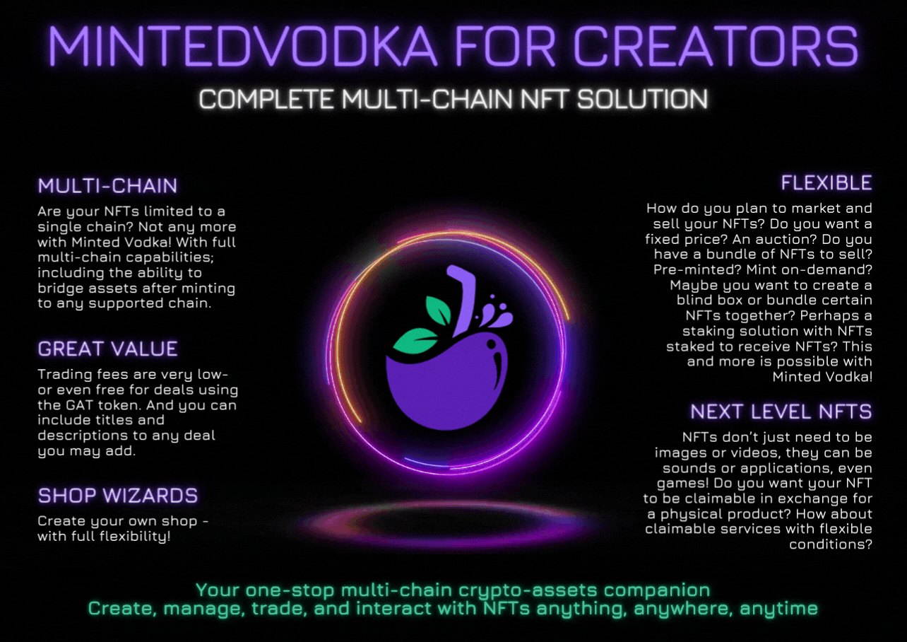 Minted Vodka Market: Next-gen tools for NFT Creators | by GAT Network | GAT  Network | Medium