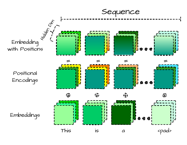Transform Your NLP Game | Towards Data Science