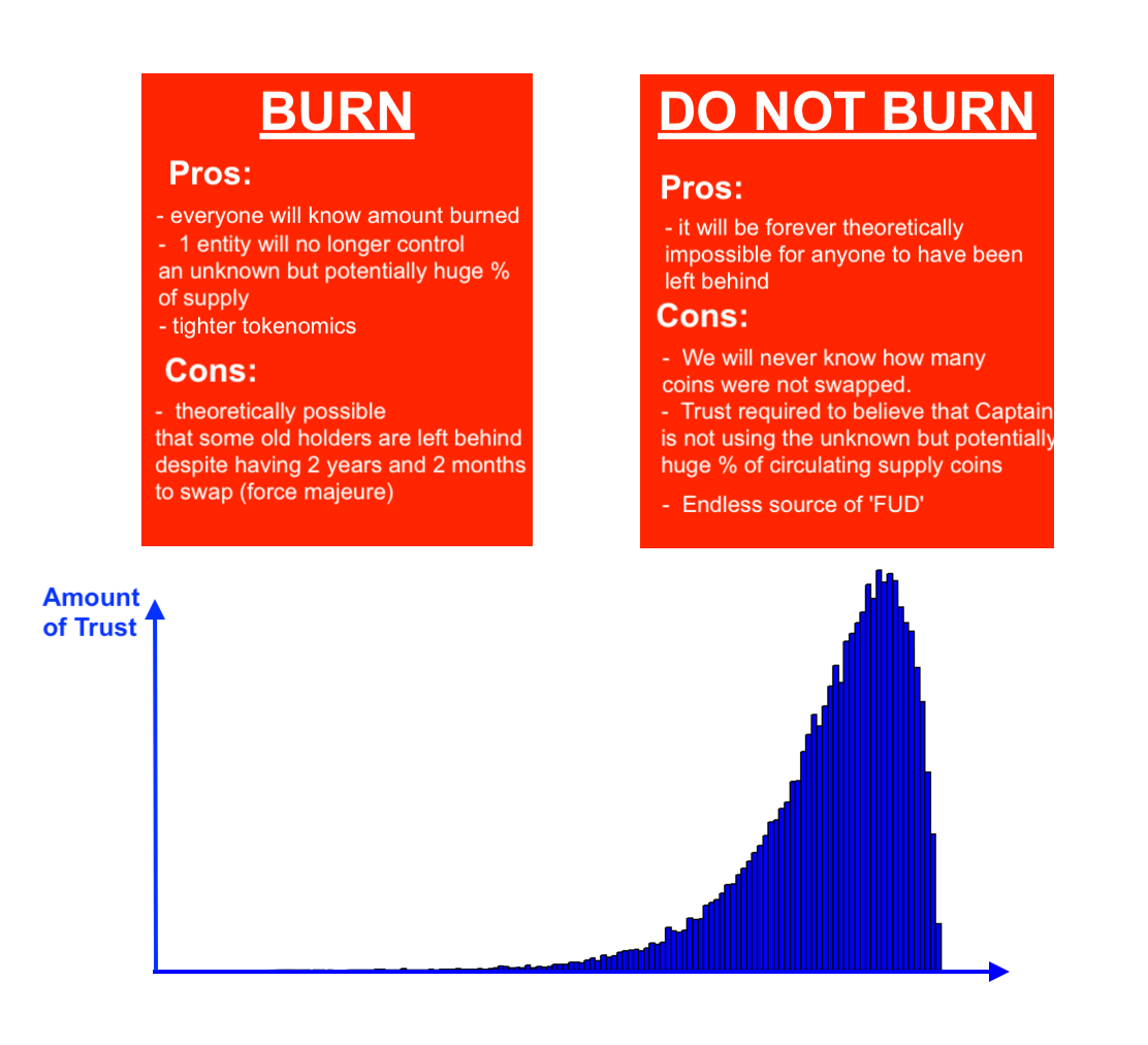 Why burning the unswapped Atlantis Stargate coins is the only path forward  towards decentralization and trustlessness | by CryptoAnalyst | Medium