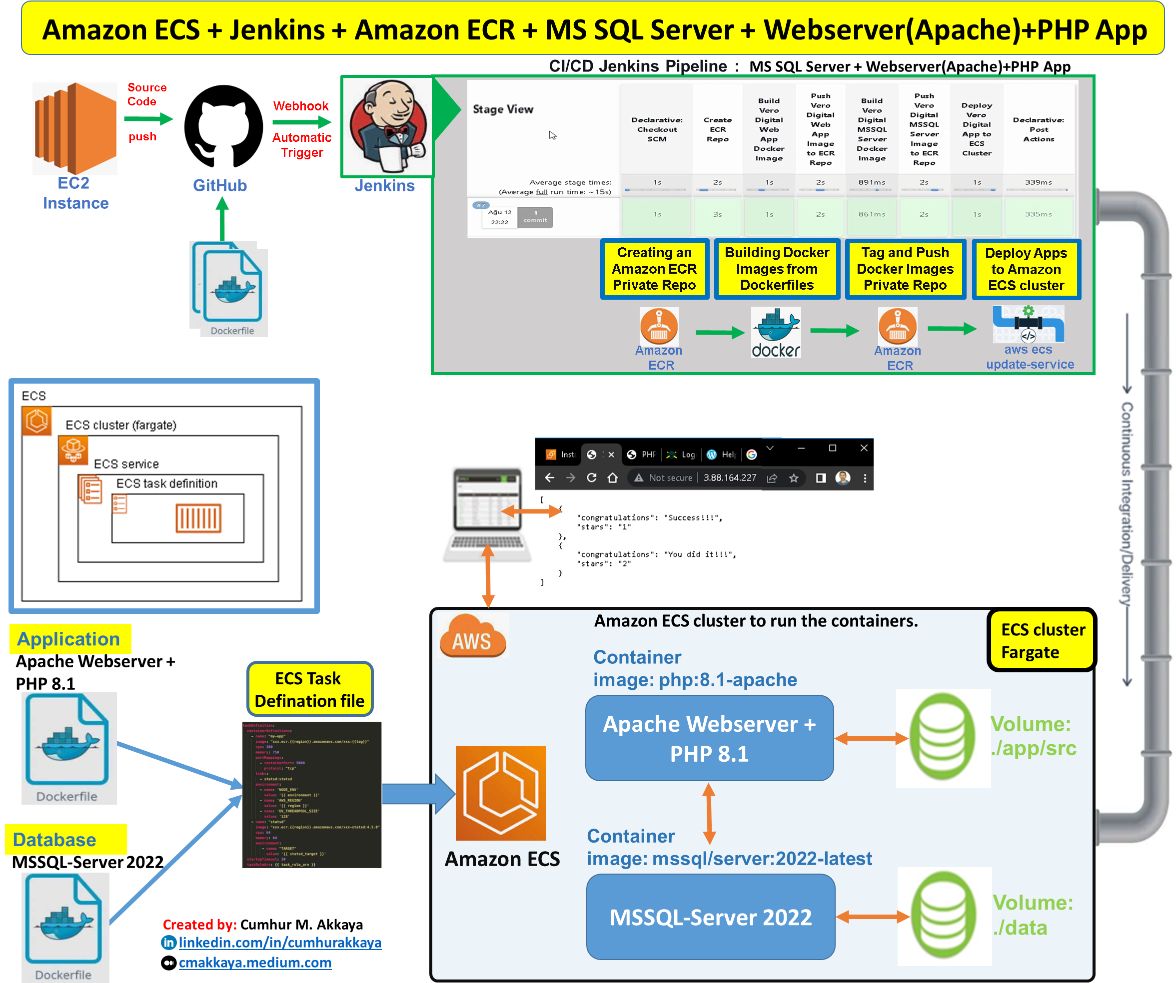 Working with Database-5: Running MS SQL Server and Webserver