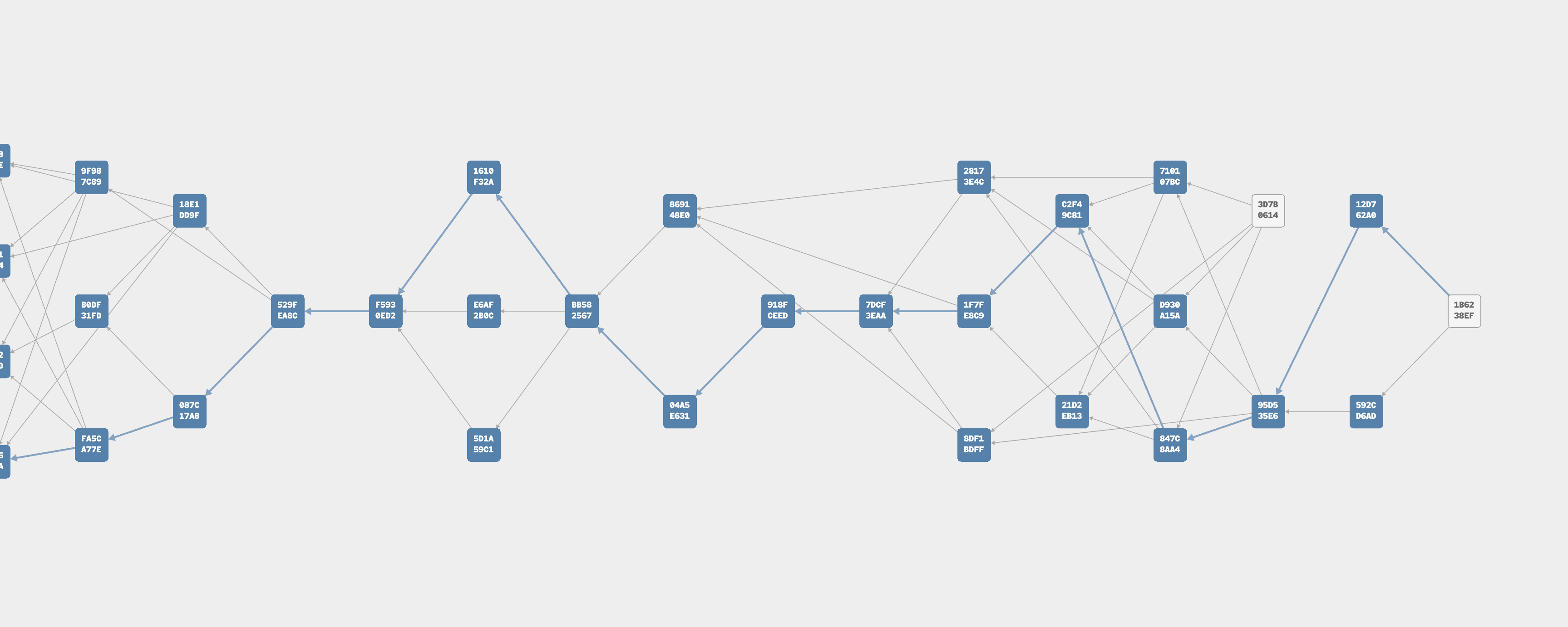 Kaspa: The Silent BlockDAG Revolution | by Jaime Solis | The Capital |  Medium