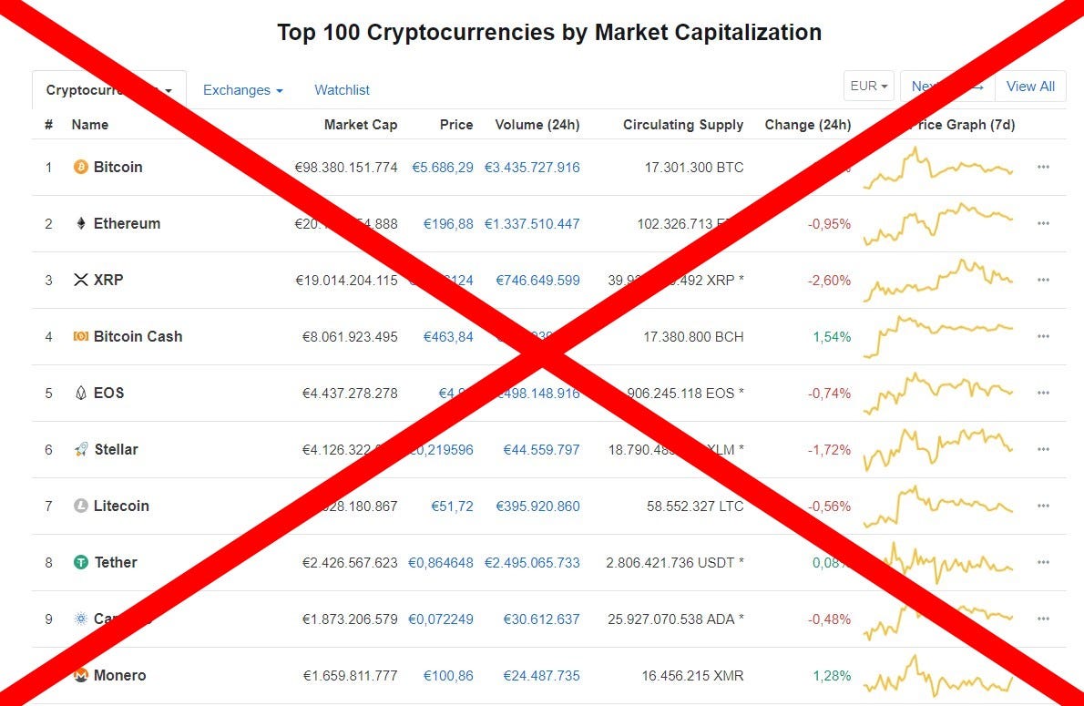 De Onzin van Marketcap. Vraag aan de gemiddelde cryptogebruiker… | by Aat  de Kwaasteniet | Medium