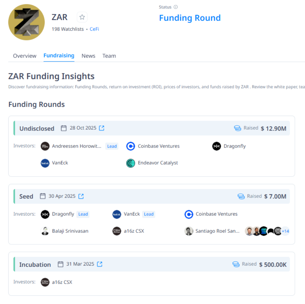 ZAR Wallet: Turning Cash into Digital Dollars — The Bridge Between Cash  Economies and Web3 | by Crypto Complex | Medium