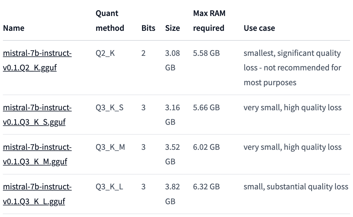 Partial list of quantized mistral-7b-instruct file from TheBloke's repo page