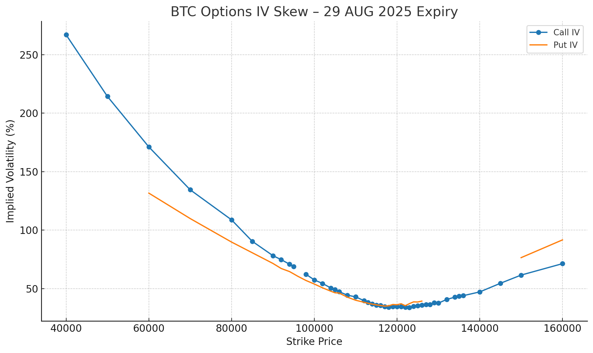 Bitcoin Options Market Overview — August 18, 2025 | by Igor StochyAI |  Medium