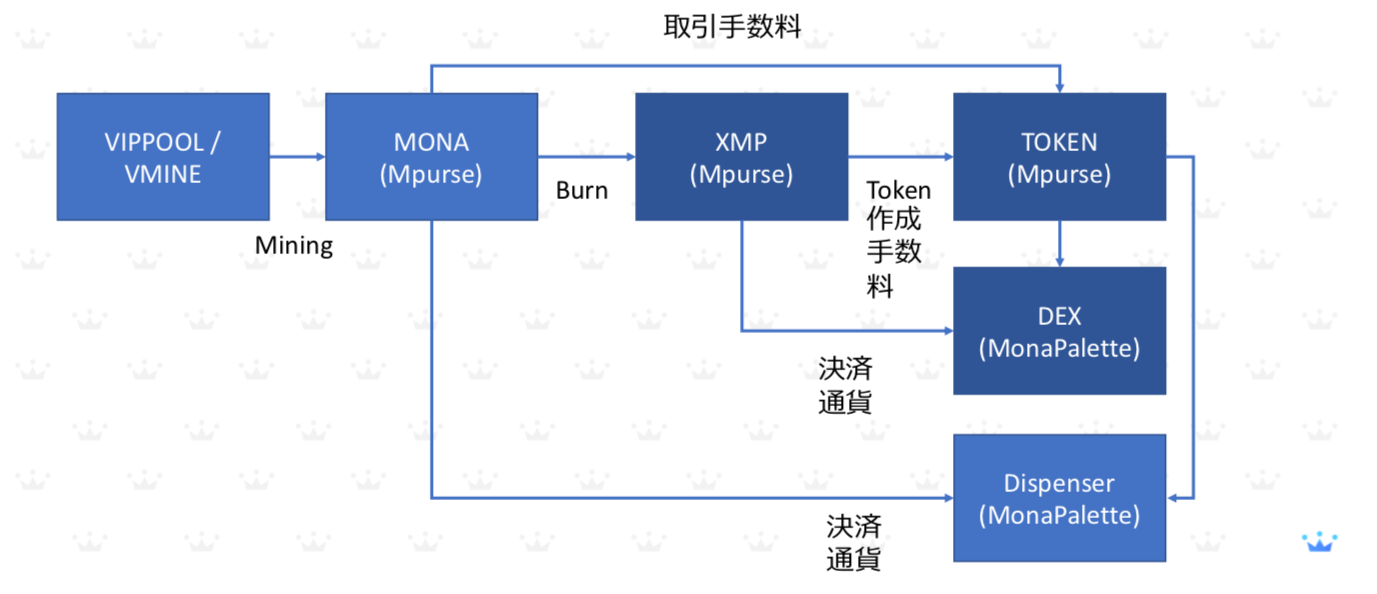 MonaPartyの開発環境まとめ. MonaPartyの開発環境について紹介します。MonaPartyを使用すること… | by Kazuki  Kyakuno | Axell Corporation | Medium