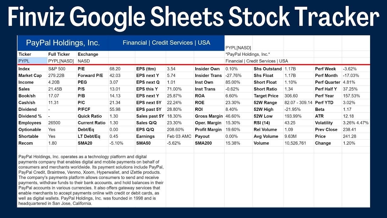 What Is FinViz: An Essential Tool for Stock Trading | by Crypto Earnings  Network | Medium