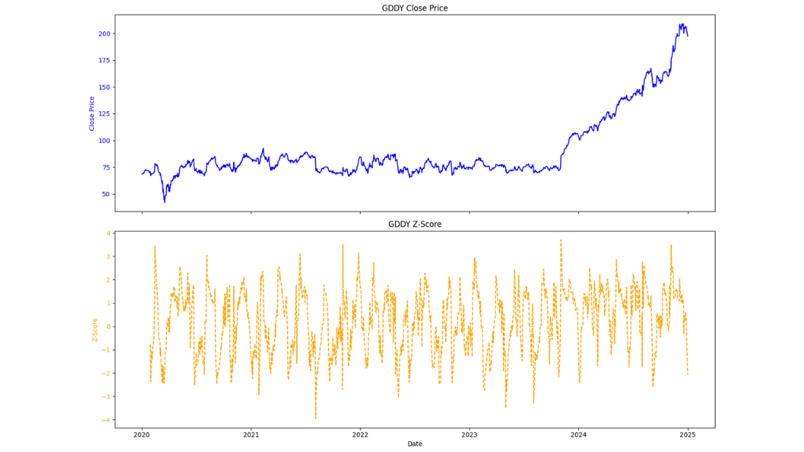 Is Z-Score a Standard Metric in Trading Backtests?
