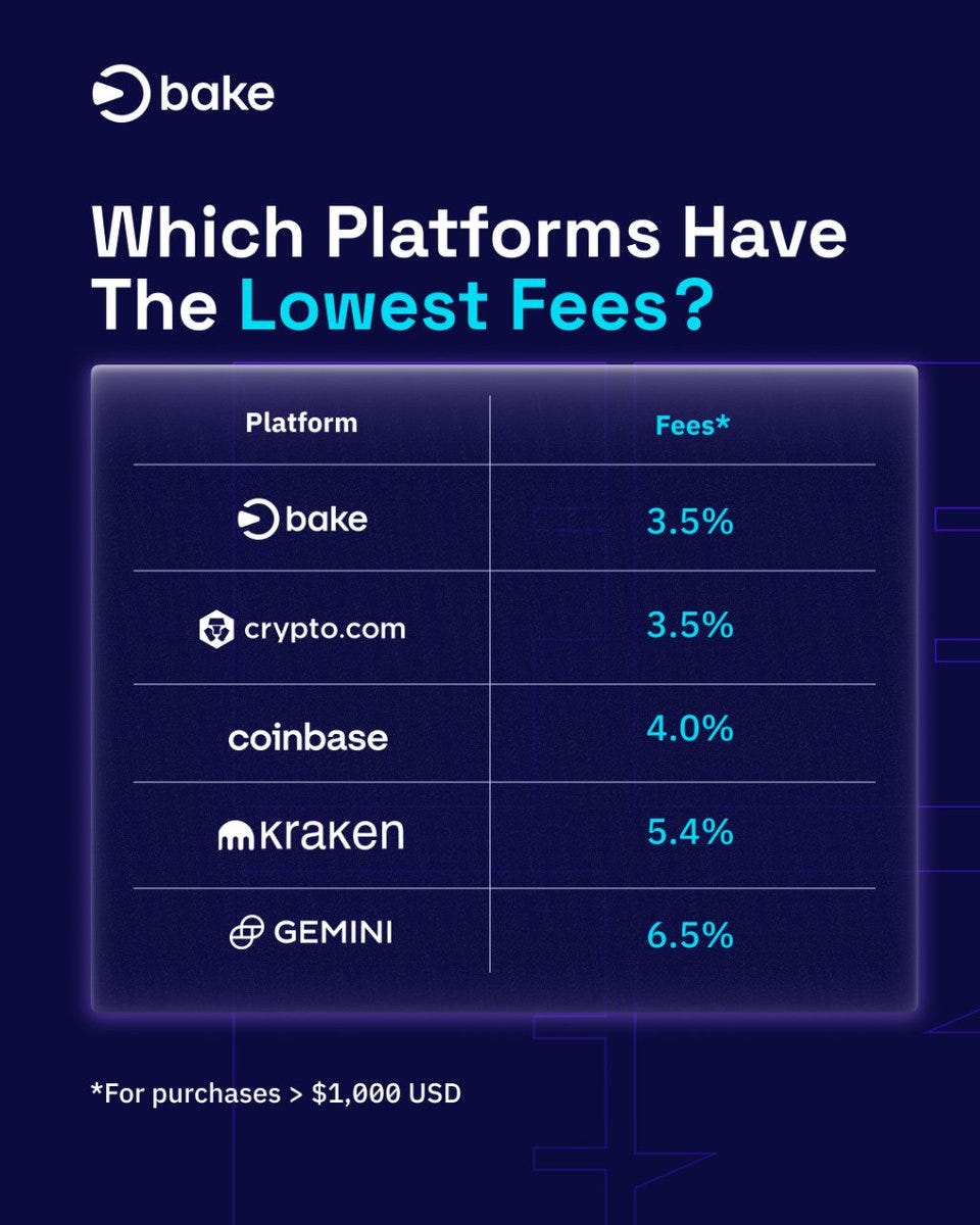 Bitcoin ETF to get approved in January 2024? Here is how to benefit! | by  Dr. Julian Hosp | Medium