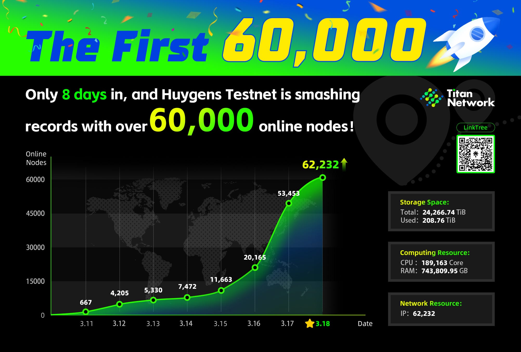 Titan Network: Using Idle Resources to Drive Global Change