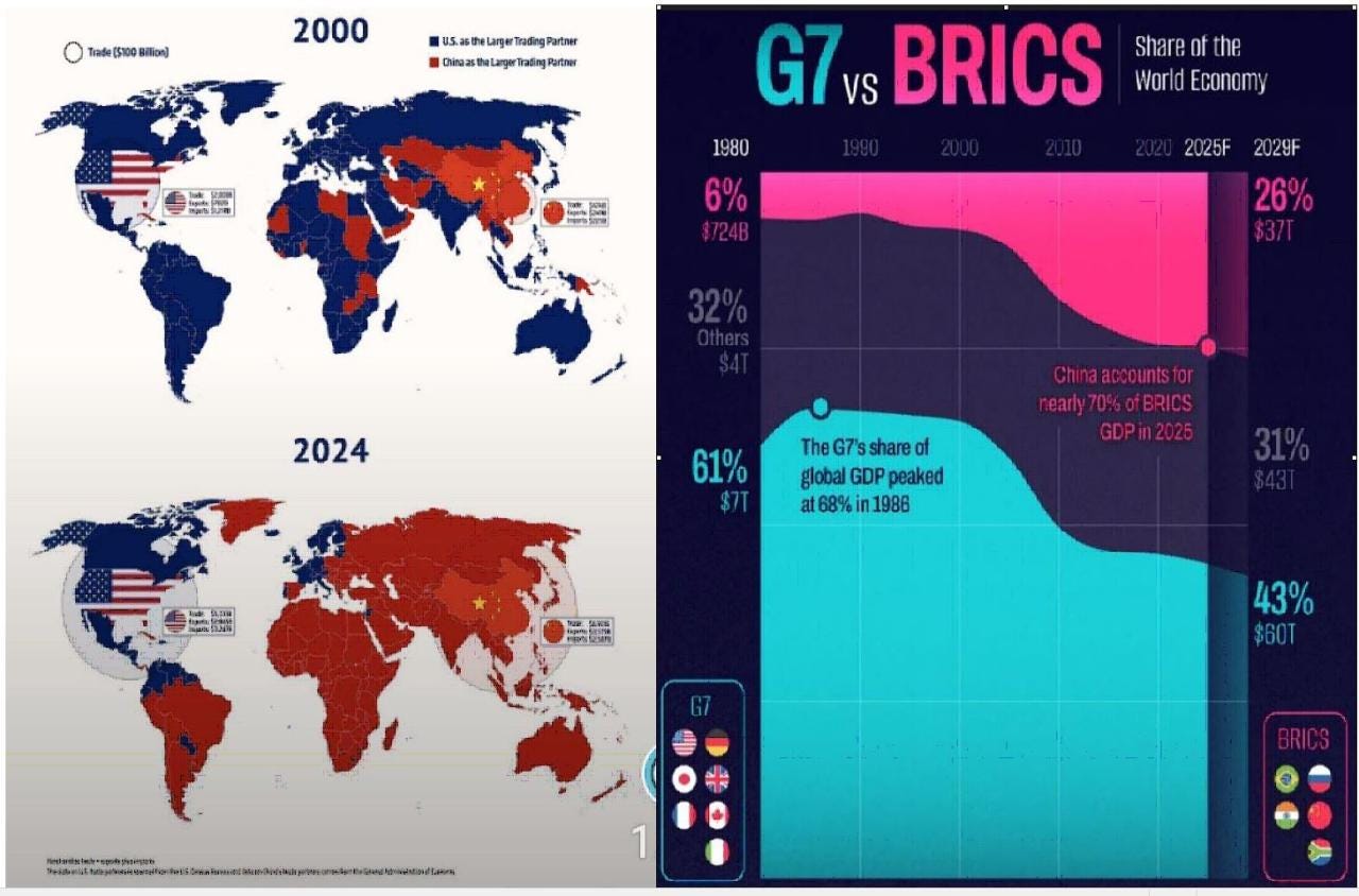 ビジネス・経済 BRICS Economy and Global Value Chains 58523aa491f24b59aaa8271c648de3