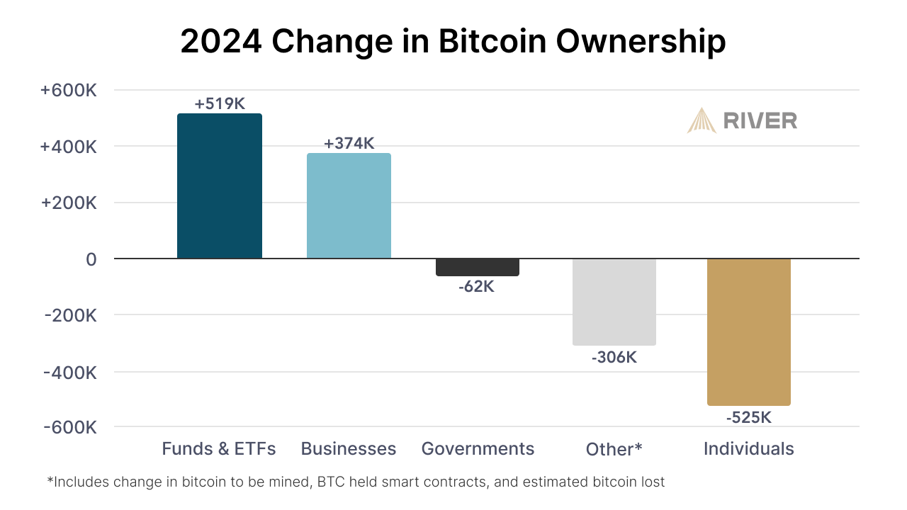The Biggest Crypto Wealth Transfer is Just Getting Started | by A.Z. |  Freedom Finance | Medium