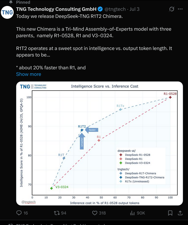 Assembly Of Experts: New DeepSeek-TNG R1T2 Chimera 671B