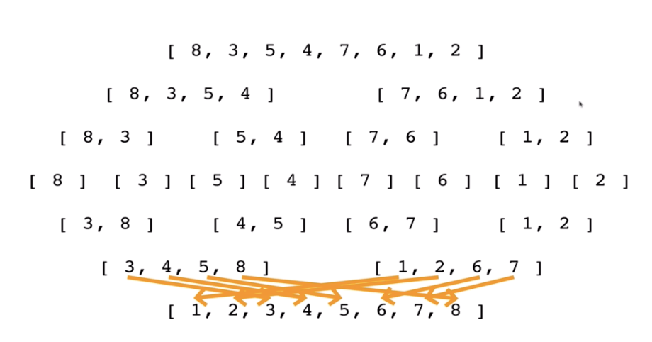 Intermediate Sorting Algorithms: Merge, Quick and Radix Sort | by