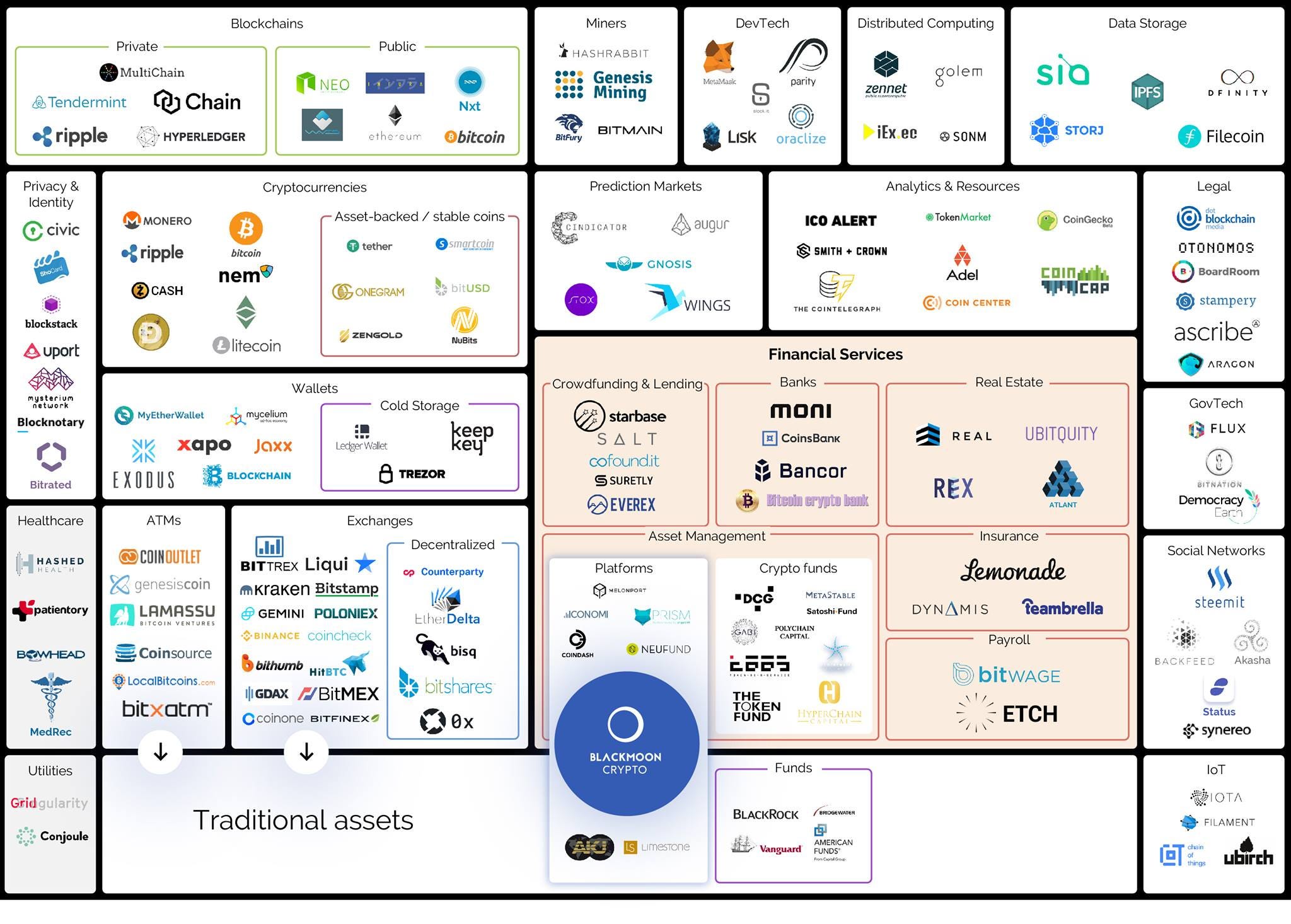 Level Up Your Wallet: The Playful Path to Gamified Crypto Ecosystems