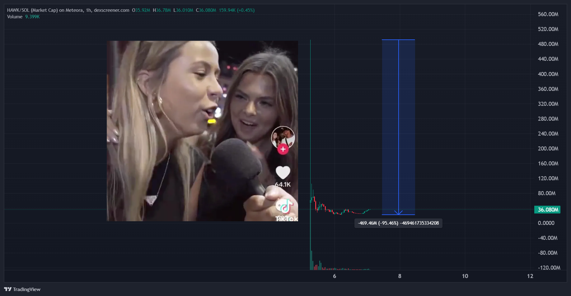 CRYPTO JUST GOT SPIT ON BY HAWK TUAH GIRL | by CryptoCadet | Medium