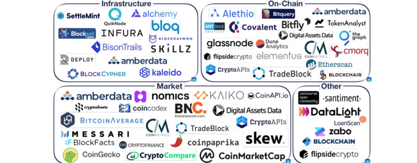Beyond Banking: Embedded Lending, Brokerage, Crypto Infrastructure for  Fintechs | by William U. Morales | Fintechtris | Medium