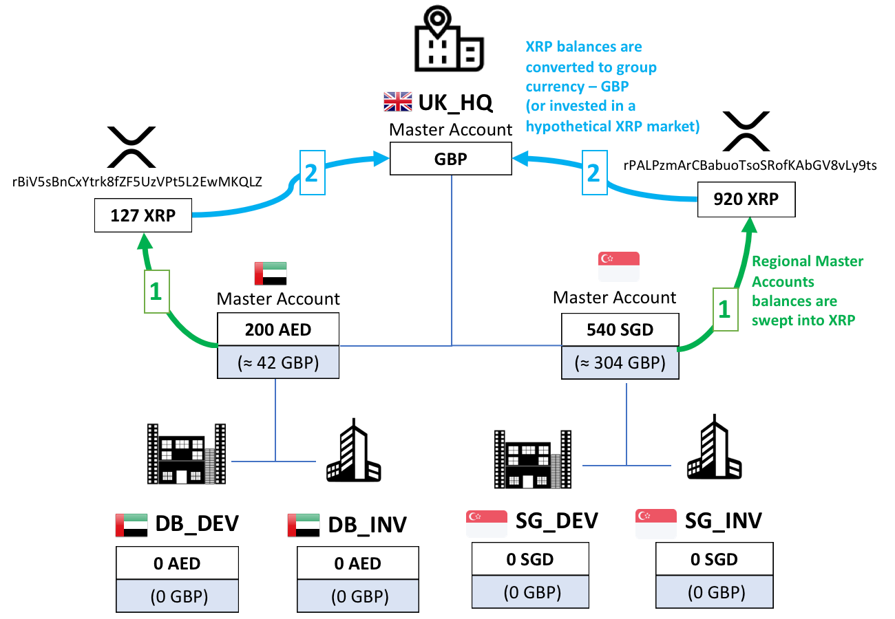 Global Cash Management with Crypto-assets and XRP | by Ikaros Matsoukas |  Medium