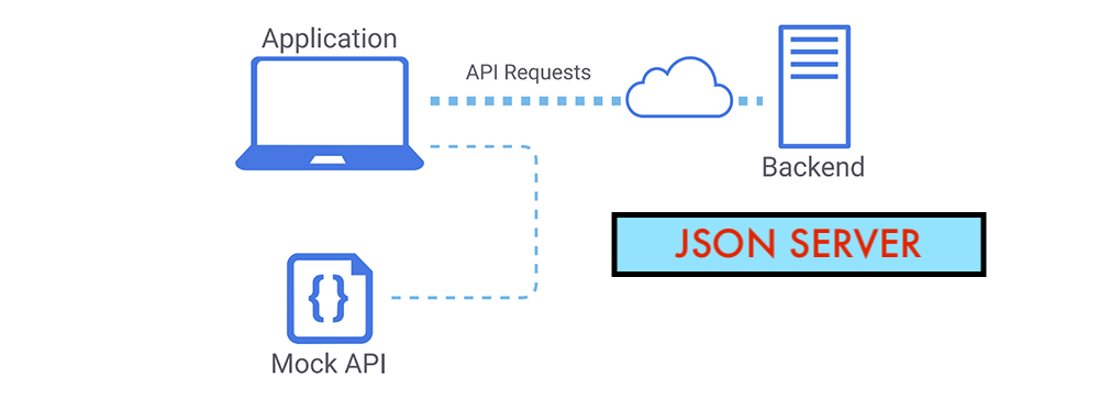 Fake Api Oluşturma Yöntemleri -1 (JSON-SERVER) | by Zeynep Turhan