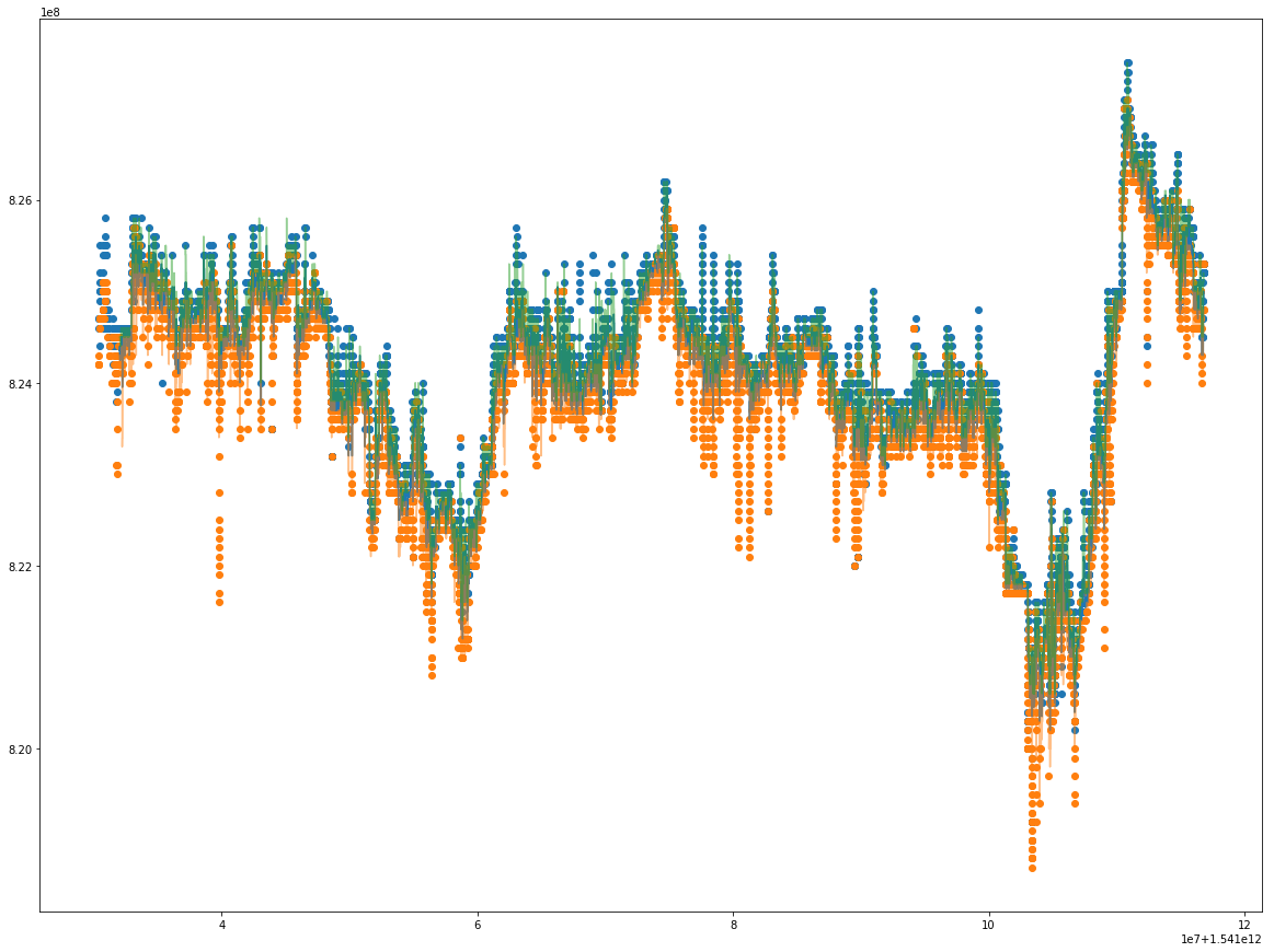 Algorithmic Trading in Crypto. We explore the design and… | by Kevin Zhou |  Galois Capital | Medium