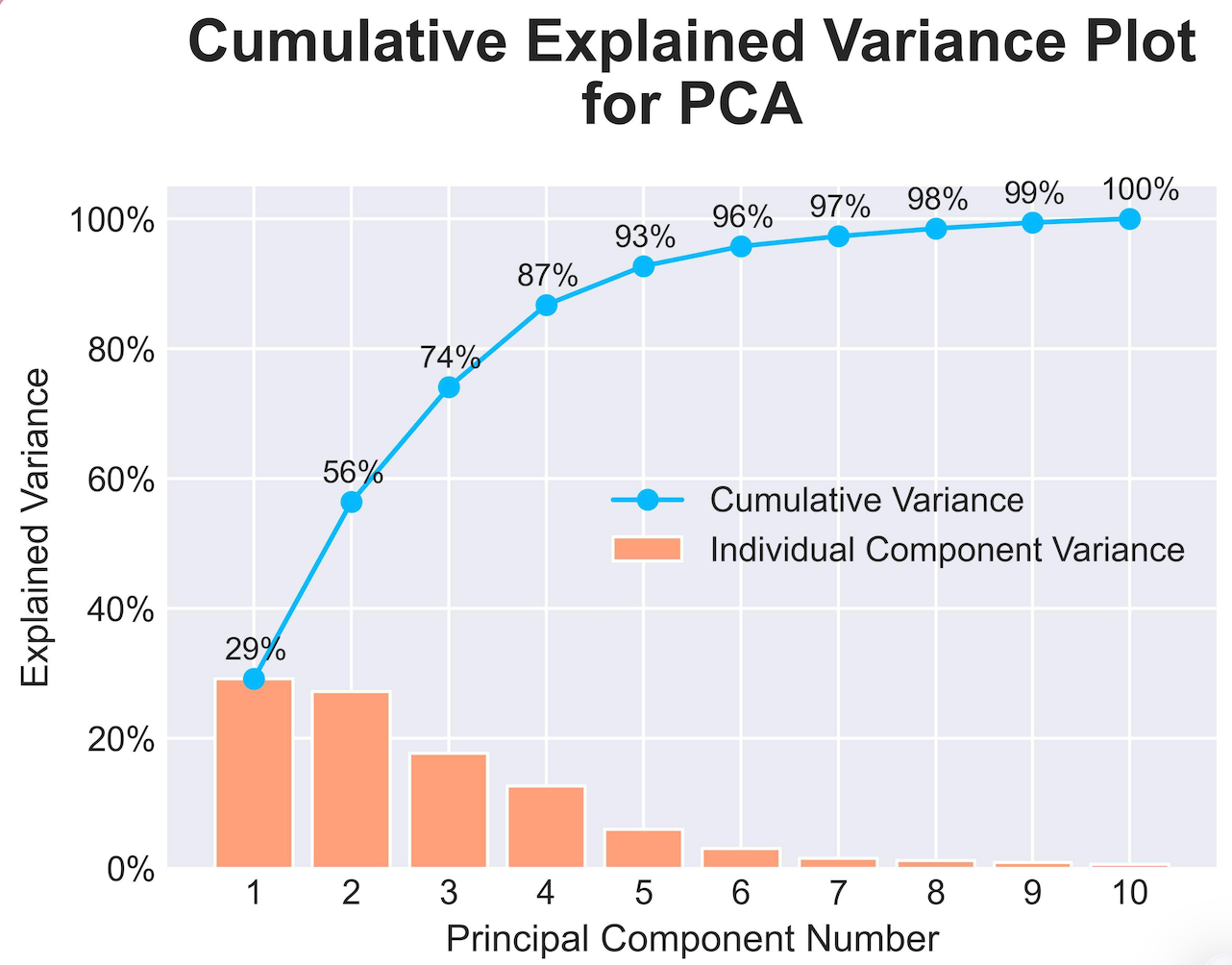 The 9 Most Critical Plots Every Data Scientist Must Master | by Roshmita  Dey | Jan, 2026 | Medium